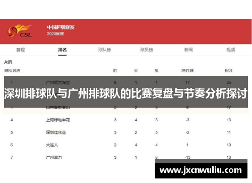 深圳排球队与广州排球队的比赛复盘与节奏分析探讨