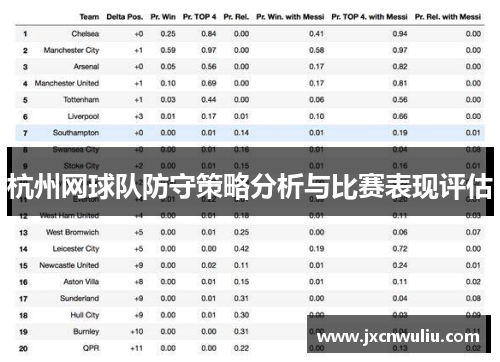杭州网球队防守策略分析与比赛表现评估